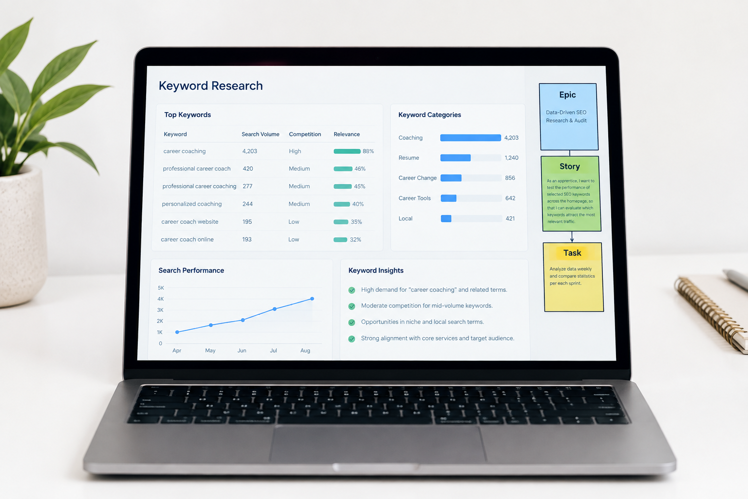 From Search Data to Digital Strategy